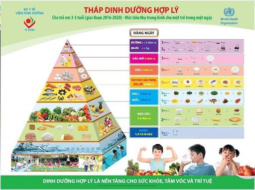 “ BỮA TRƯA VUI VẺ” CỦA TRƯỜNG MẦM NON HƯƠNG SƠN A