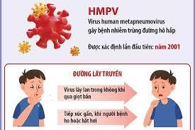 🆘🏥 BÀI VIẾT TUYÊN TRUYỀN PHÒNG NGỪA BỆNH  DO VIRUS HMPV💢